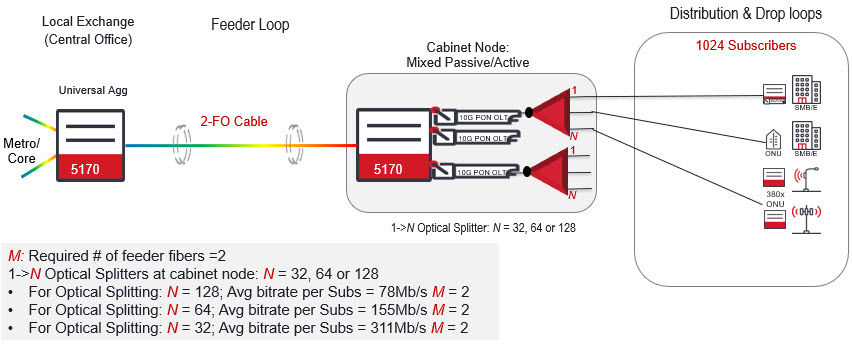 Illustration+of+a+cabinet+based+universal+aggregation+deployment